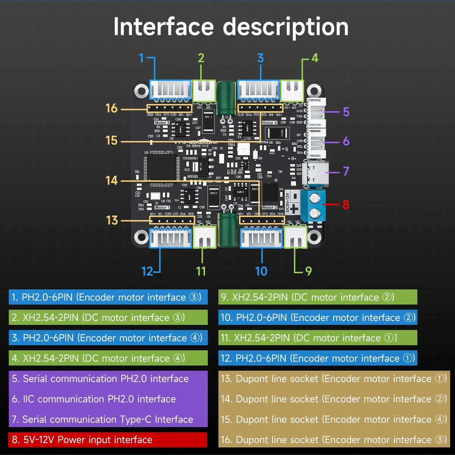Yahboom 4-Channel Encoder Moto - đánh giá và giá Diy Electronic Modules