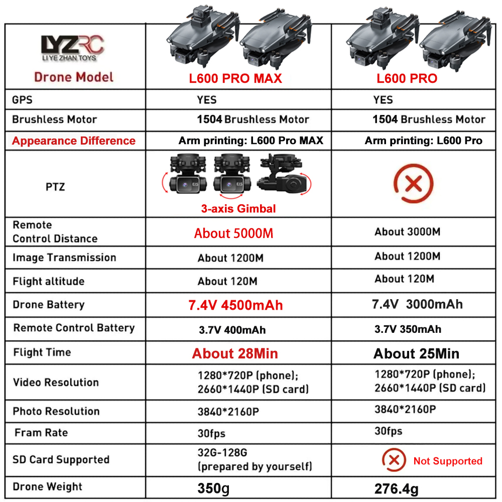L600 Pro MAX /L600 PRO Drone 4 - đánh giá và giá Diy Drone Electronics
