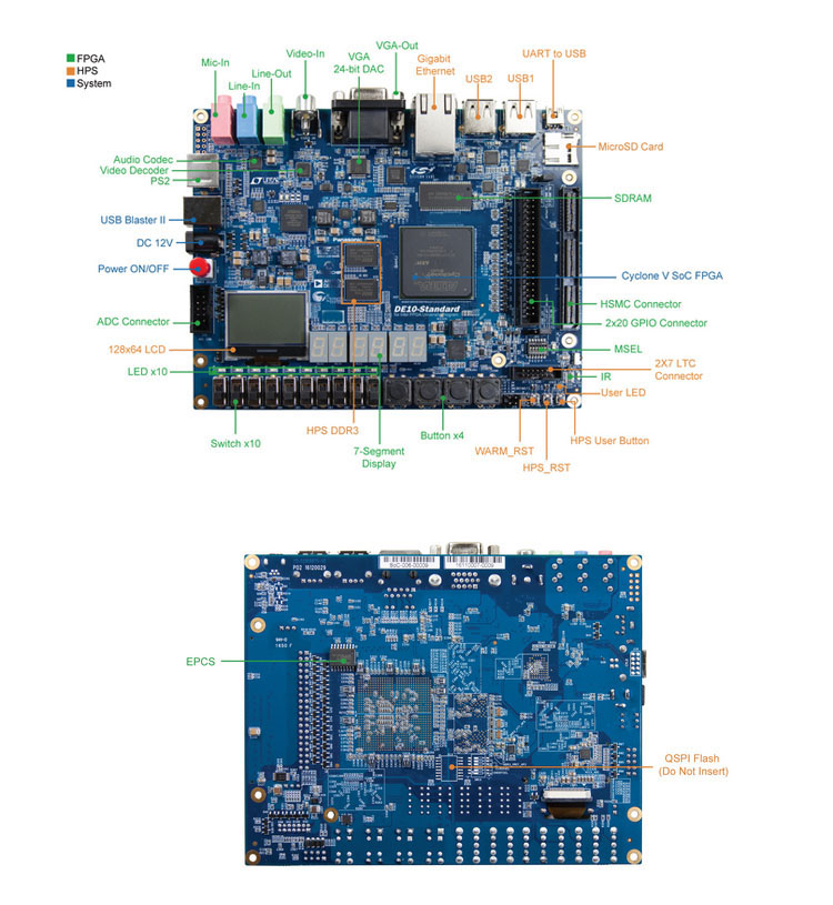 Educational DIY Kit Electronic - đánh giá và giá Diy Electronics Videos